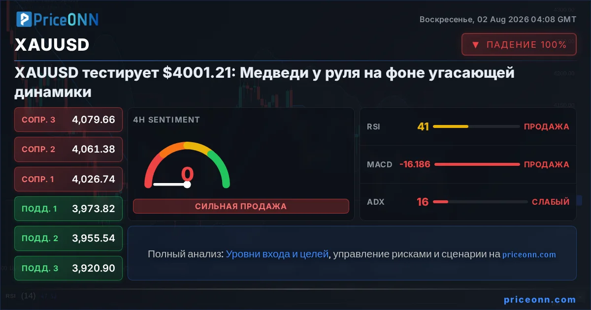 XAUUSD Insight Card