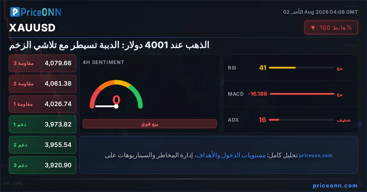 XAUUSD Insight Card
