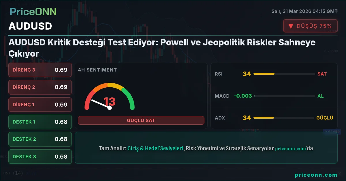 AUDUSD Insight Card