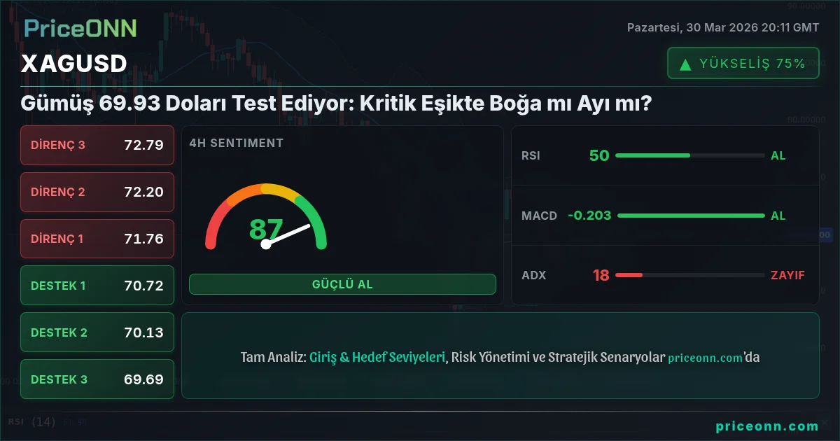 XAGUSD Teknik Analiz | PriceONN