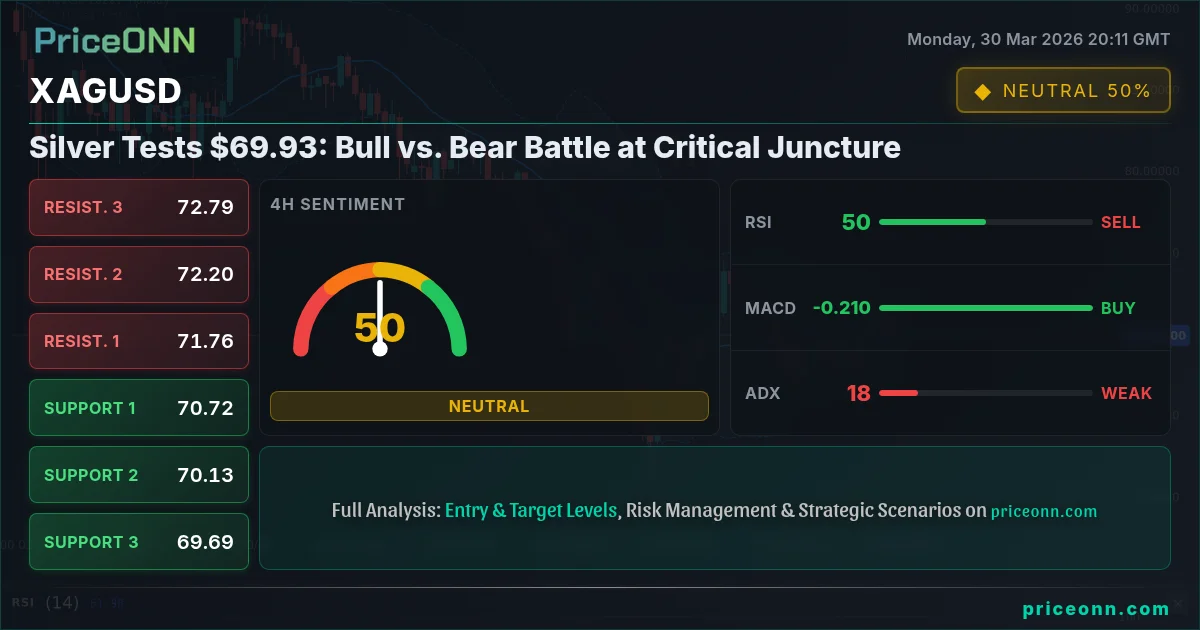 XAGUSD Technical Analysis | PriceONN