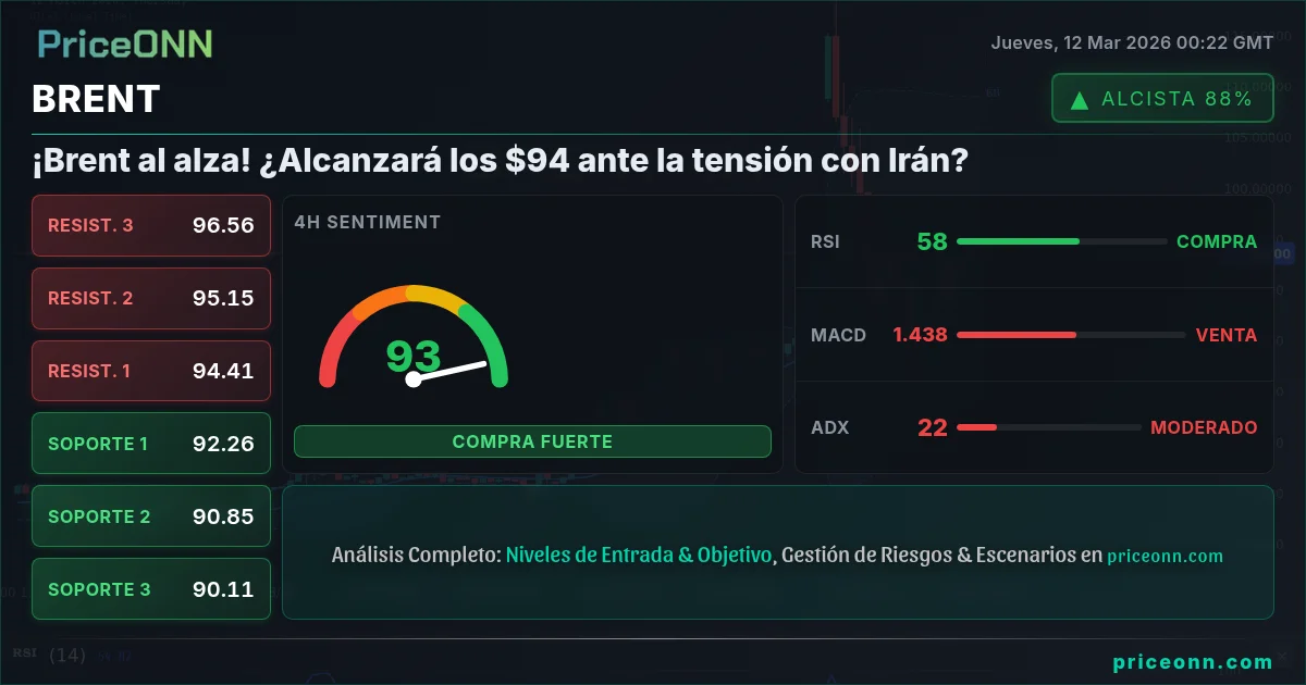 BRENT Insight Card