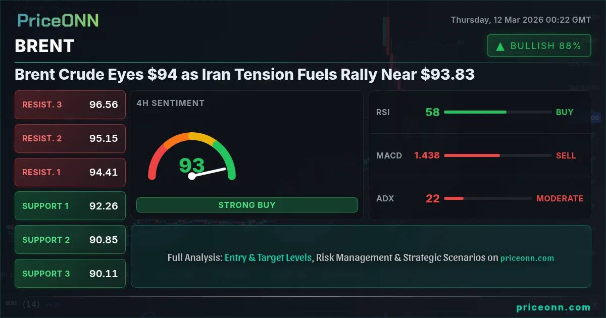 BRENT Insight Card