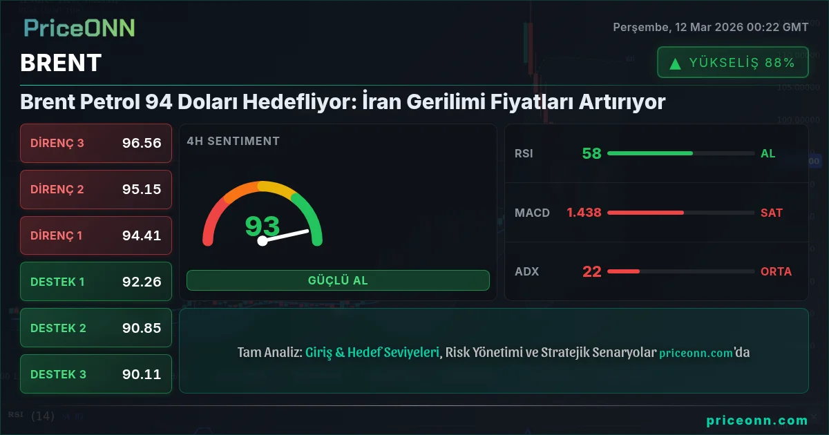BRENT Insight Card
