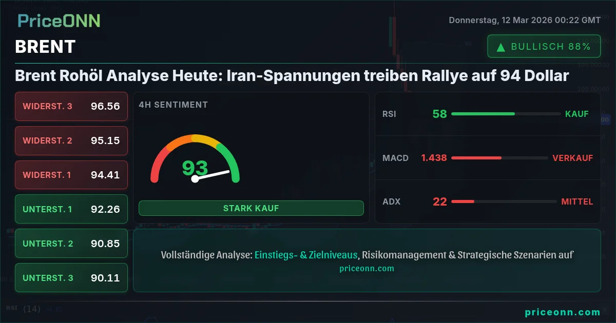 BRENT Insight Card