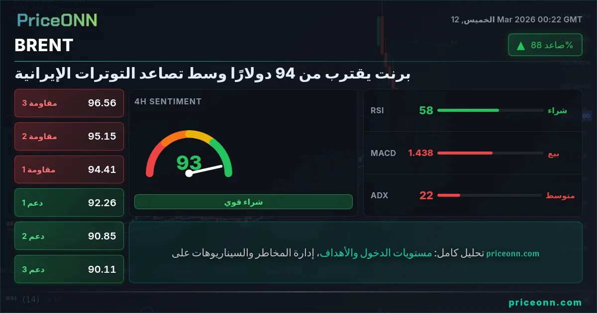 BRENT Insight Card