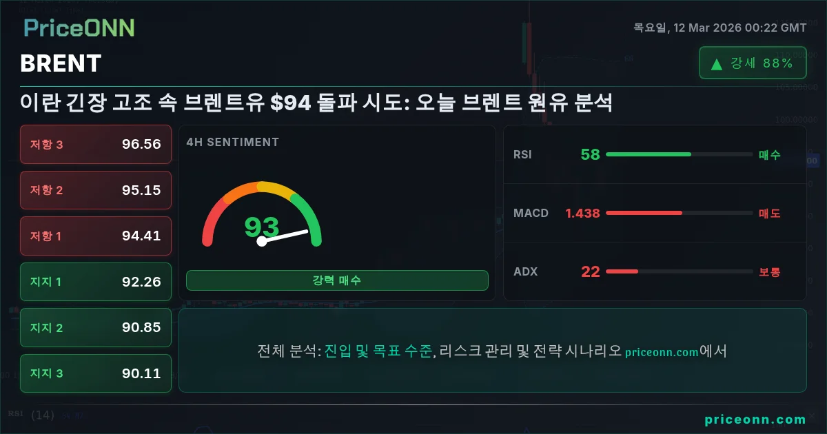 BRENT Insight Card