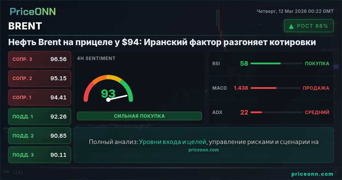 BRENT Insight Card
