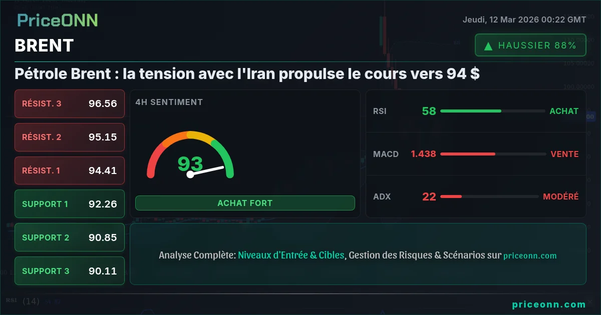 BRENT Insight Card
