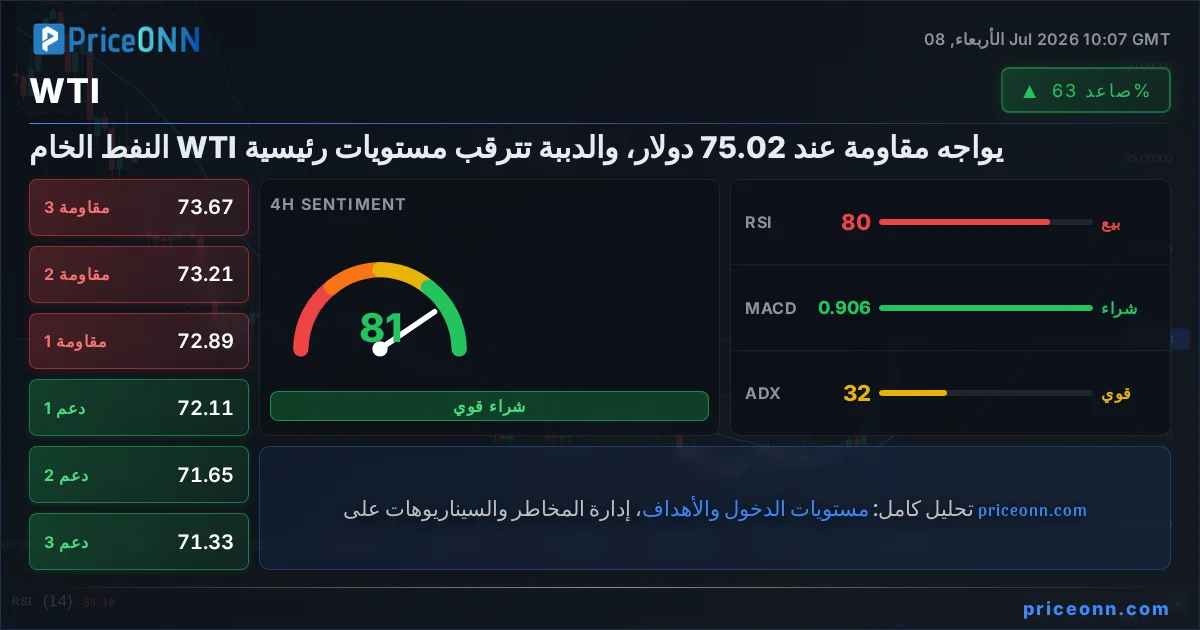 WTI Insight Card
