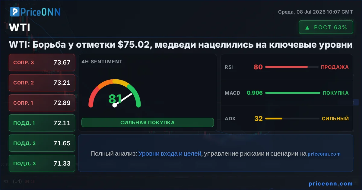 WTI Insight Card