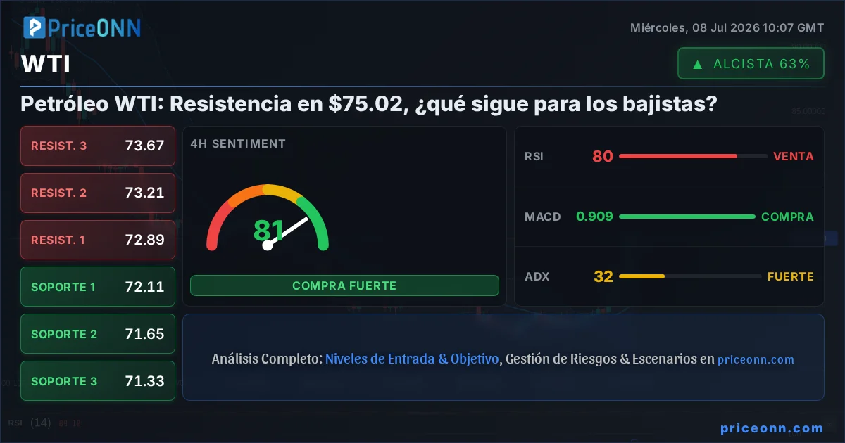 WTI Insight Card