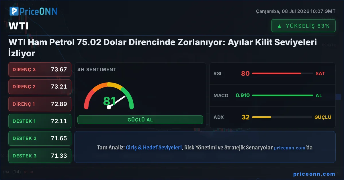 WTI Insight Card