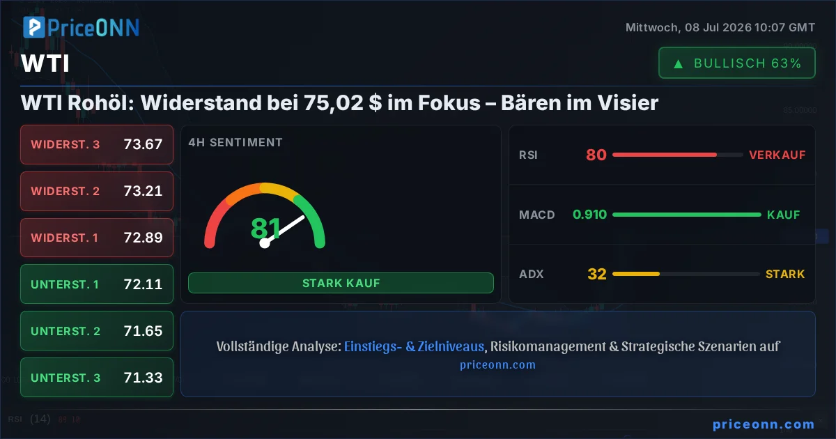 WTI Insight Card