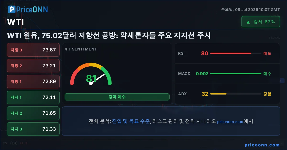 WTI Insight Card