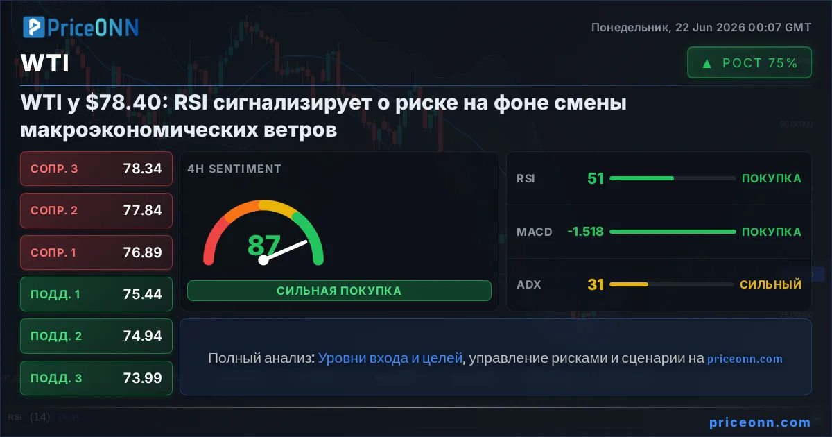 WTI Insight Card