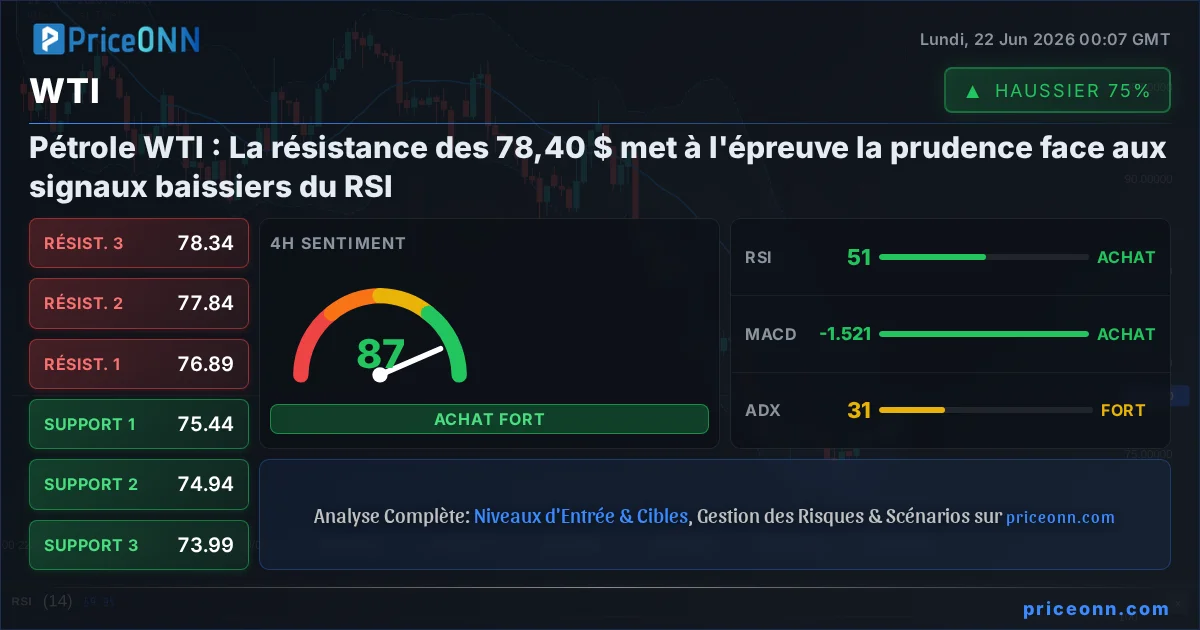 WTI Insight Card