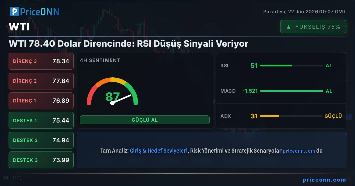 WTI Insight Card