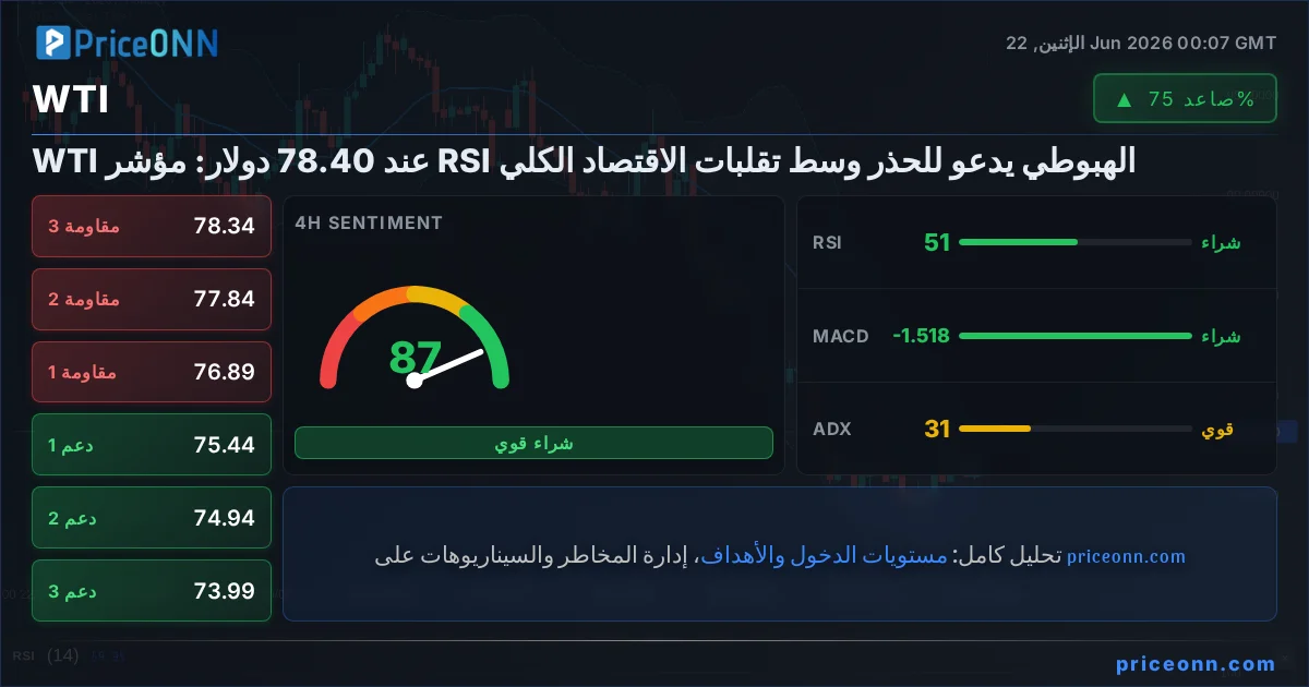 WTI Insight Card