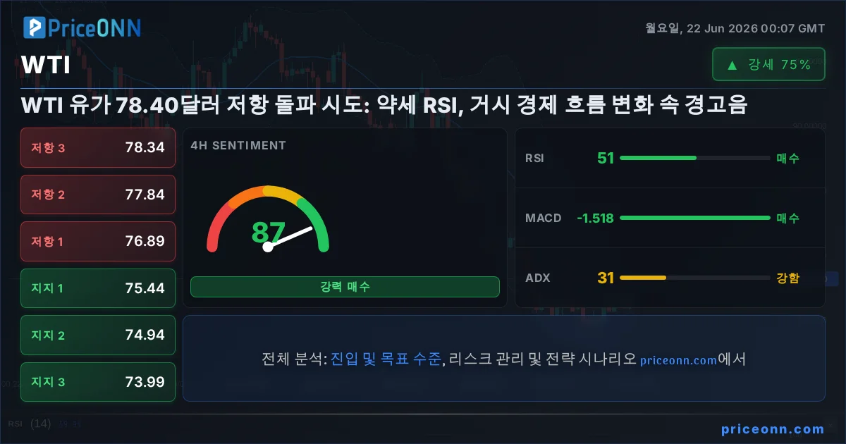 WTI Insight Card