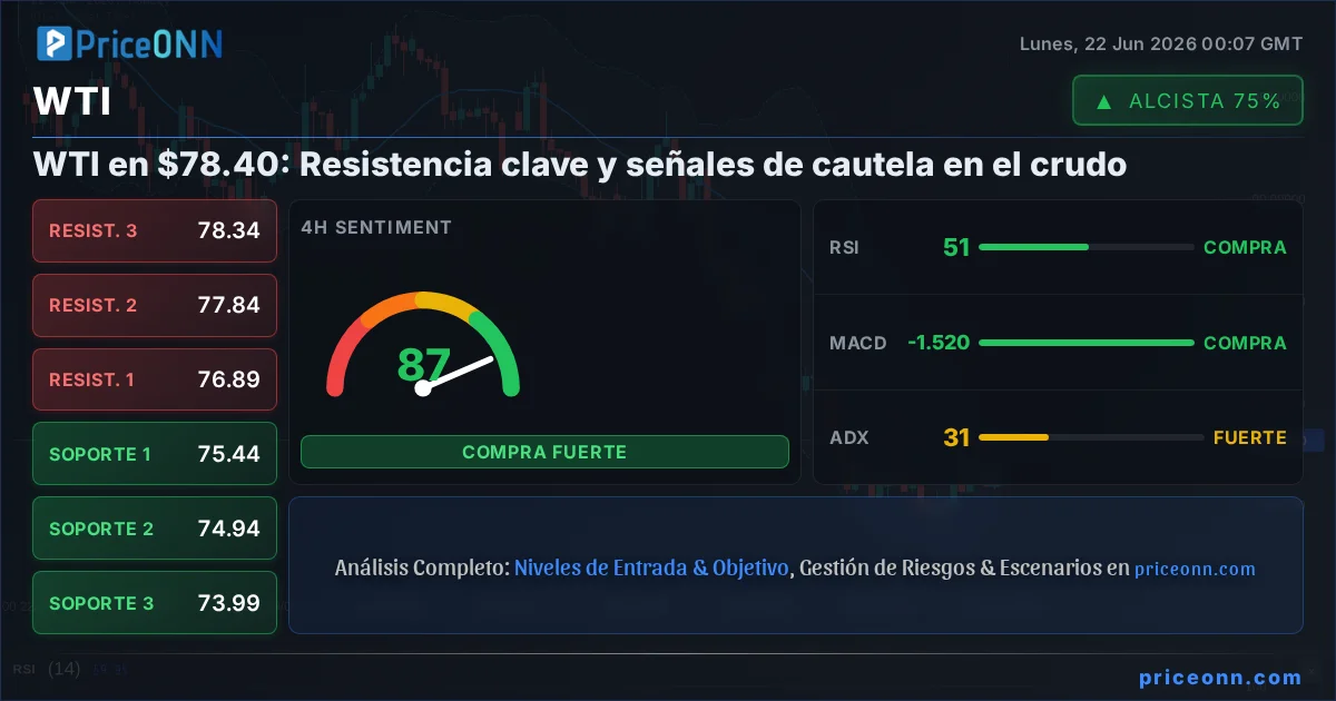 WTI Insight Card