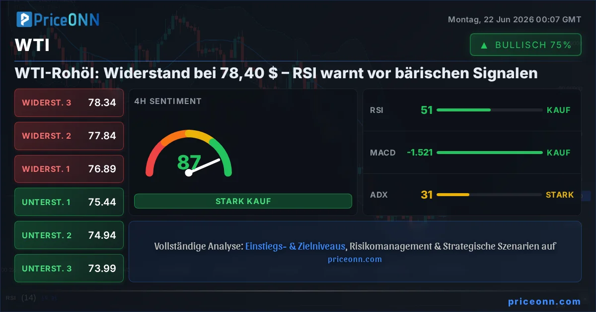 WTI Insight Card