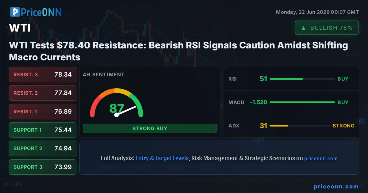 WTI Insight Card