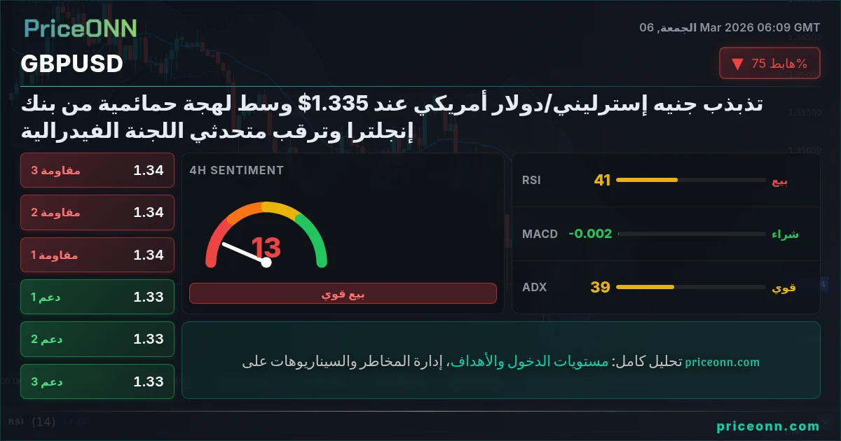 GBPUSD Insight Card