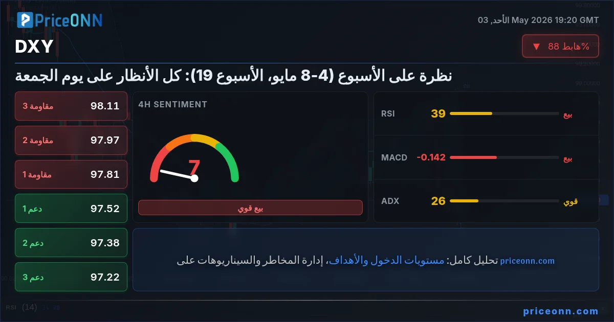 DXY Insight Card