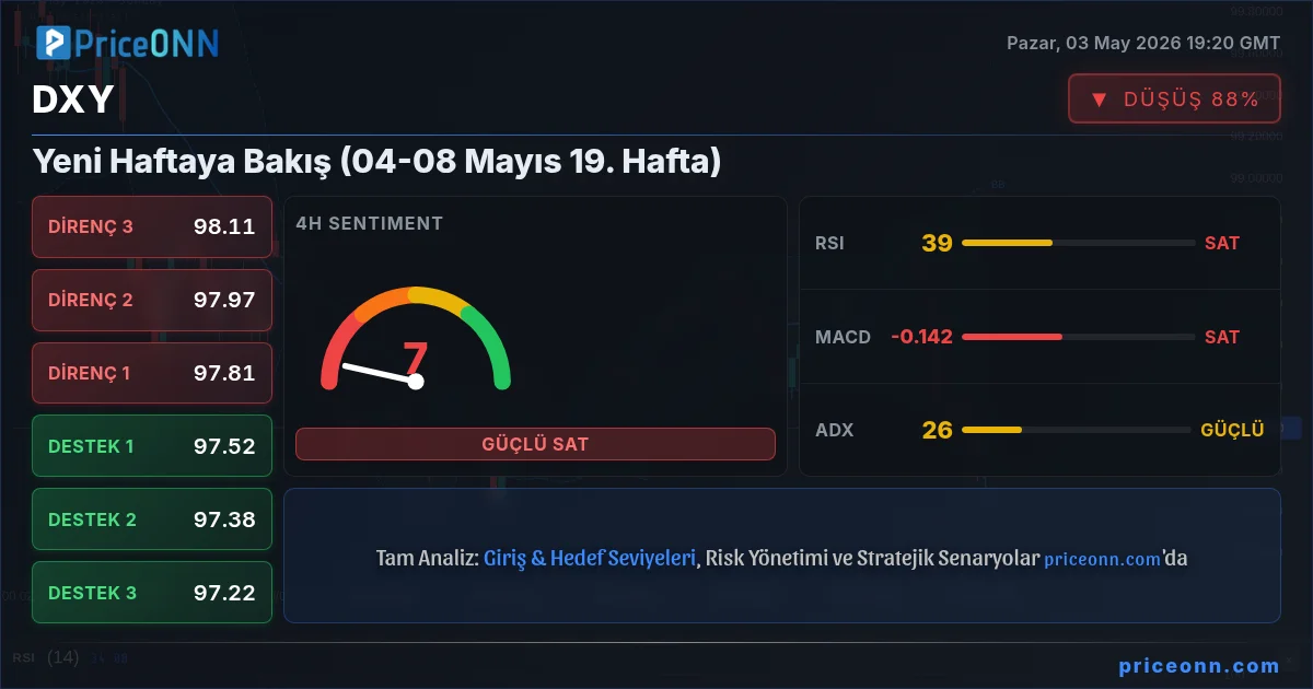 DXY Insight Card