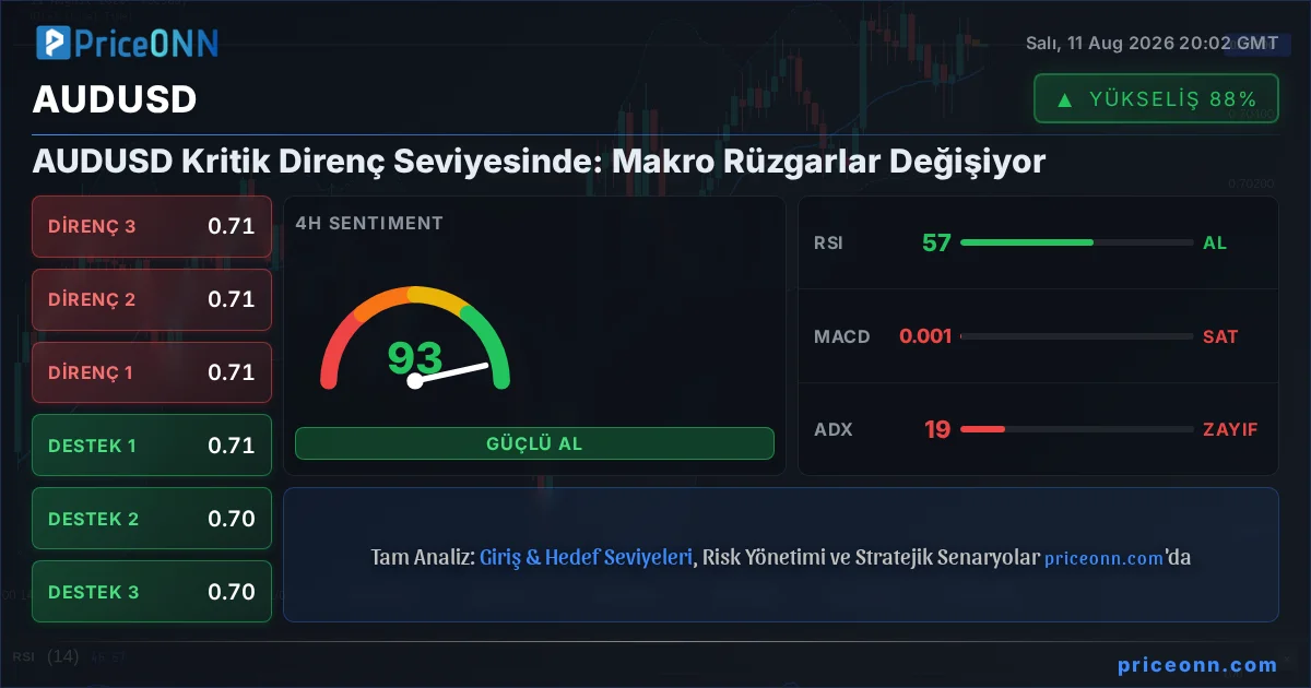 AUDUSD Teknik Analiz | PriceONN