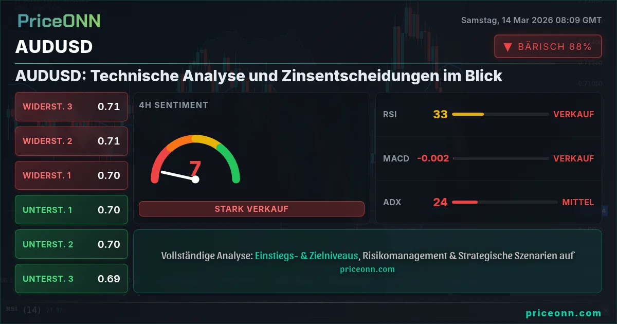 AUDUSD Insight Card
