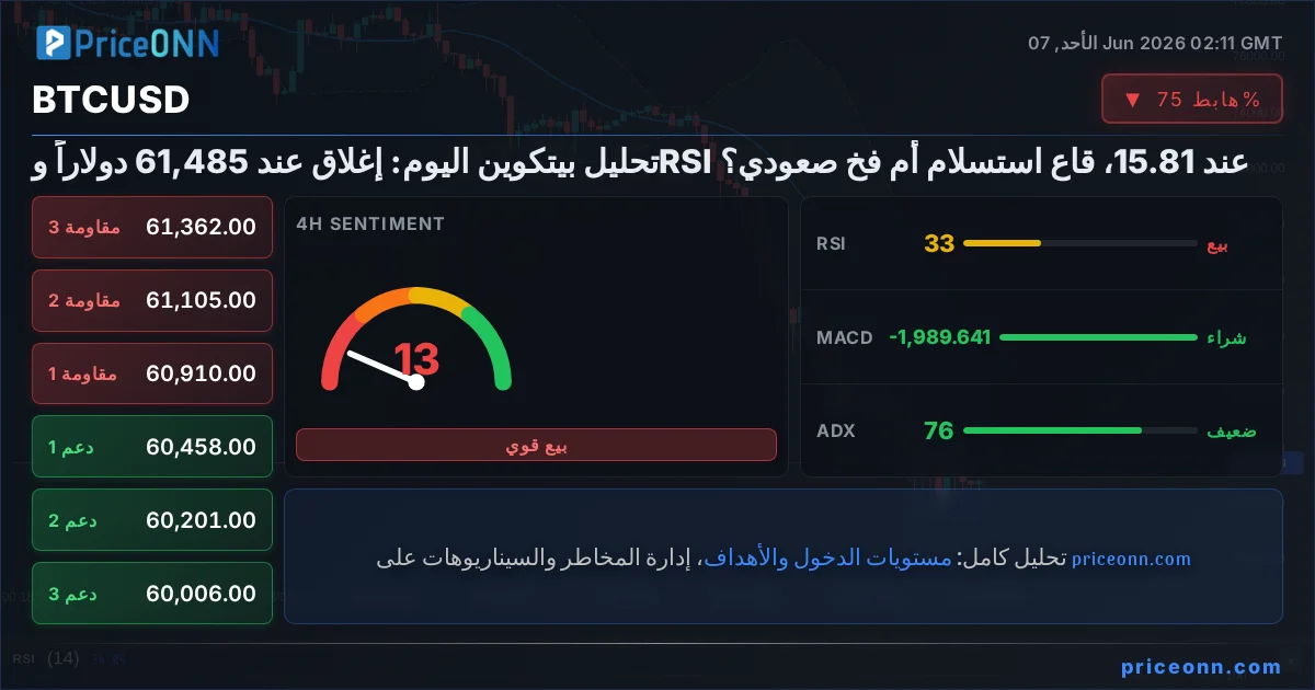 BTCUSD Insight Card