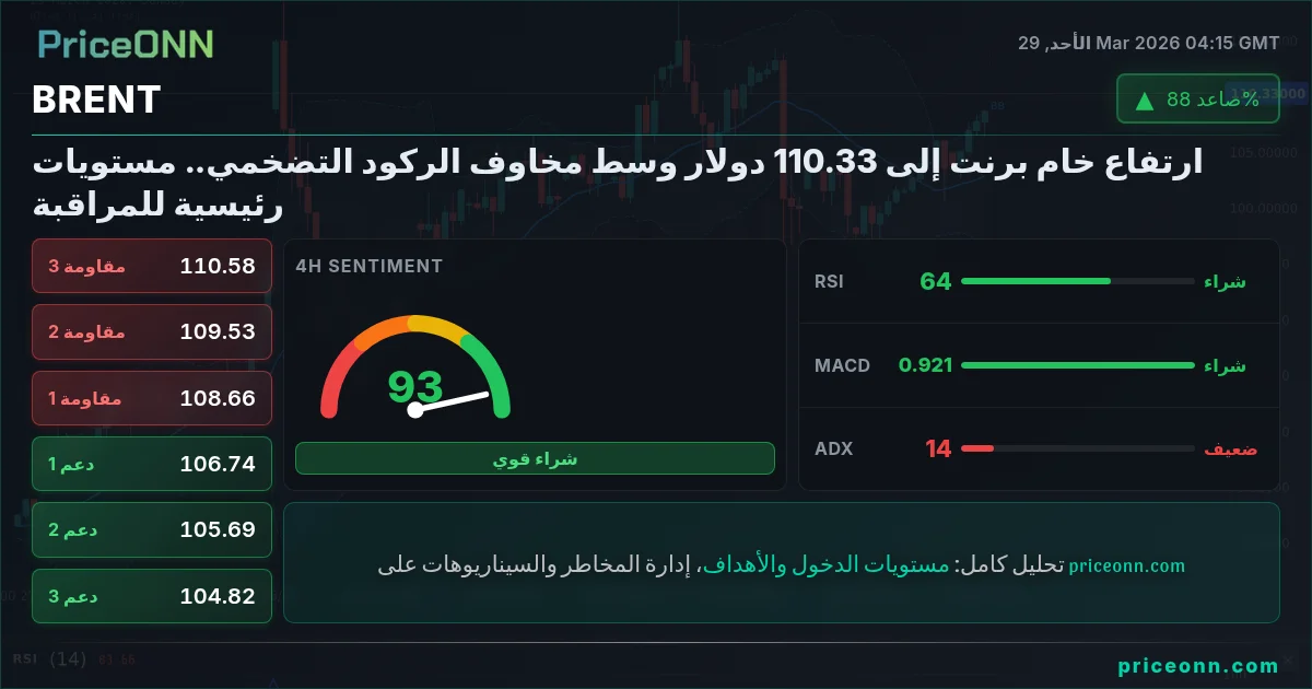 BRENT التحليل الفني | PriceONN