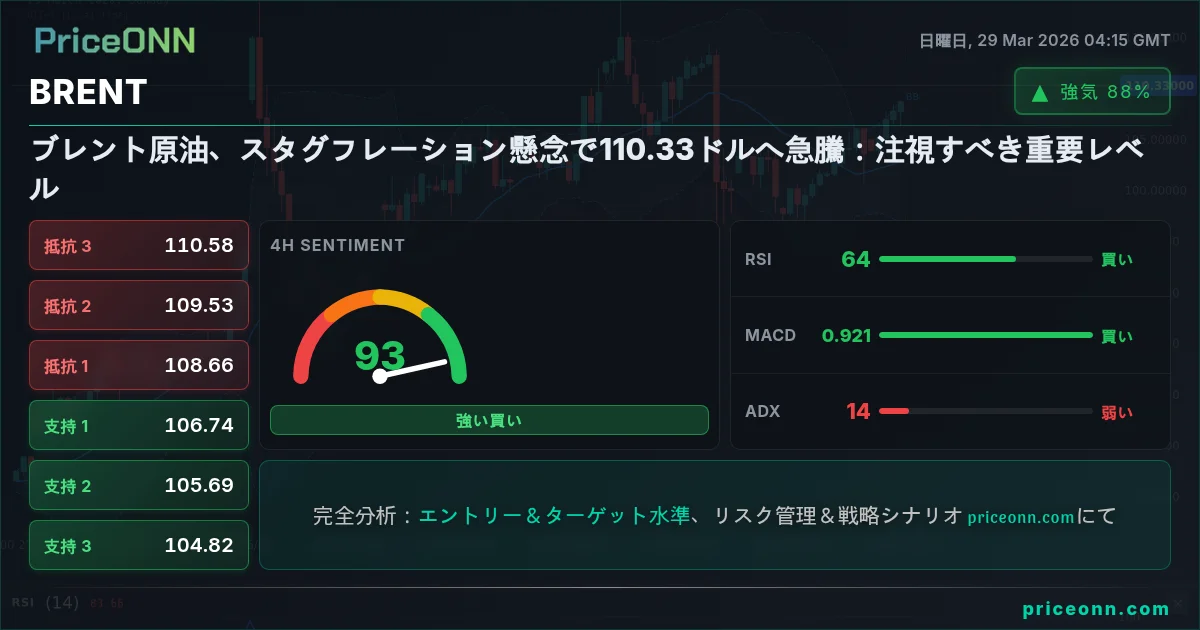 BRENT テクニカル分析 | PriceONN