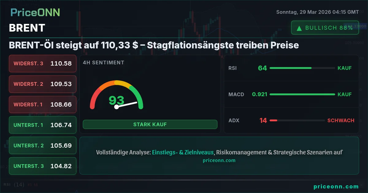 BRENT Technische Analyse | PriceONN