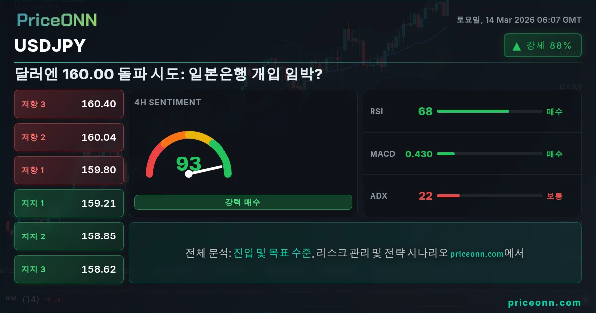 USDJPY Insight Card