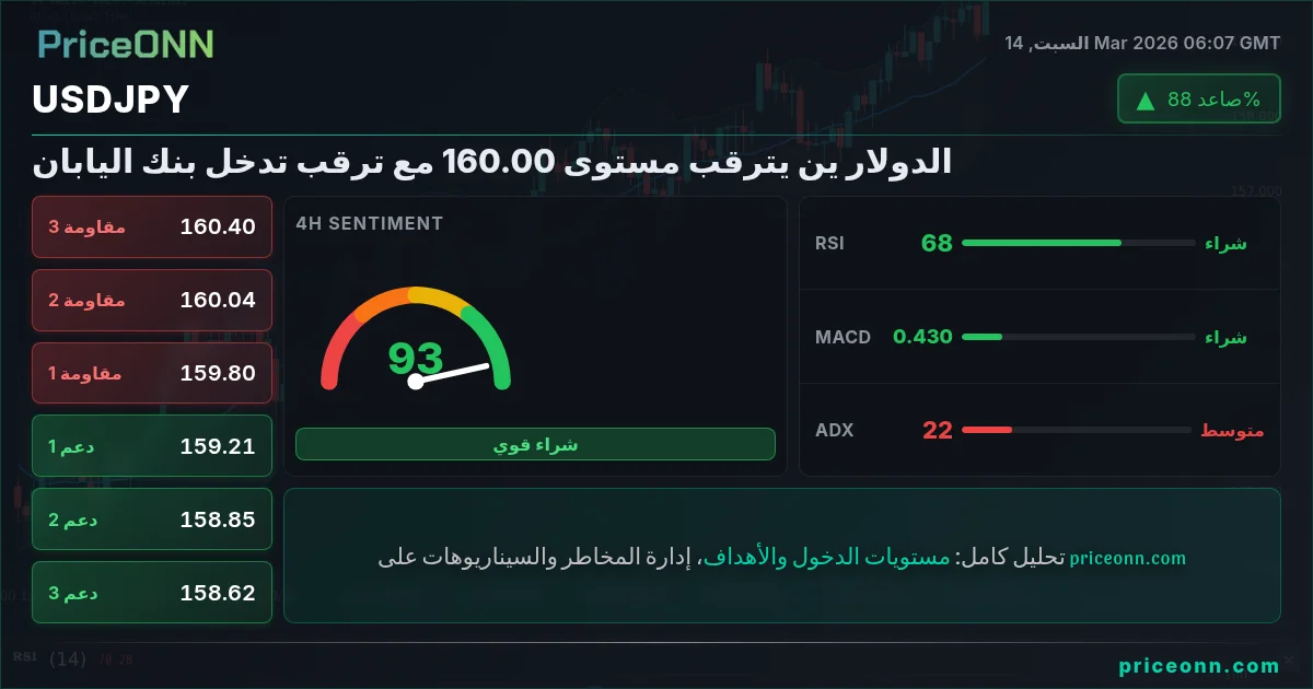 USDJPY Insight Card