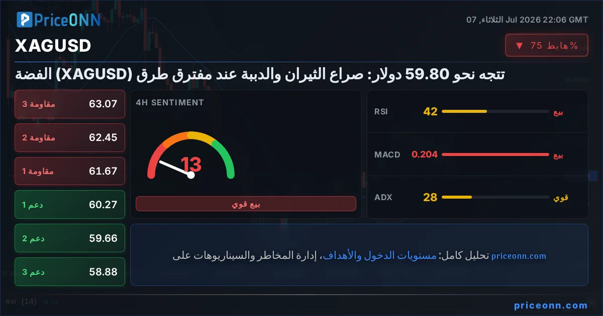 XAGUSD Insight Card