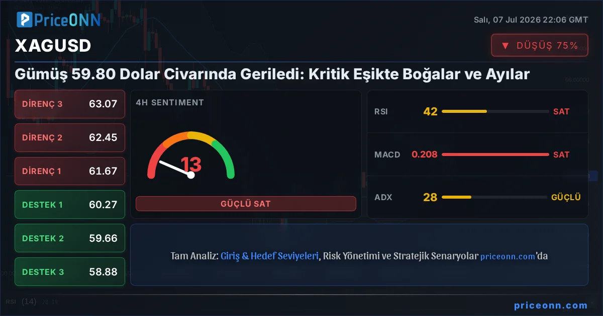 XAGUSD Insight Card