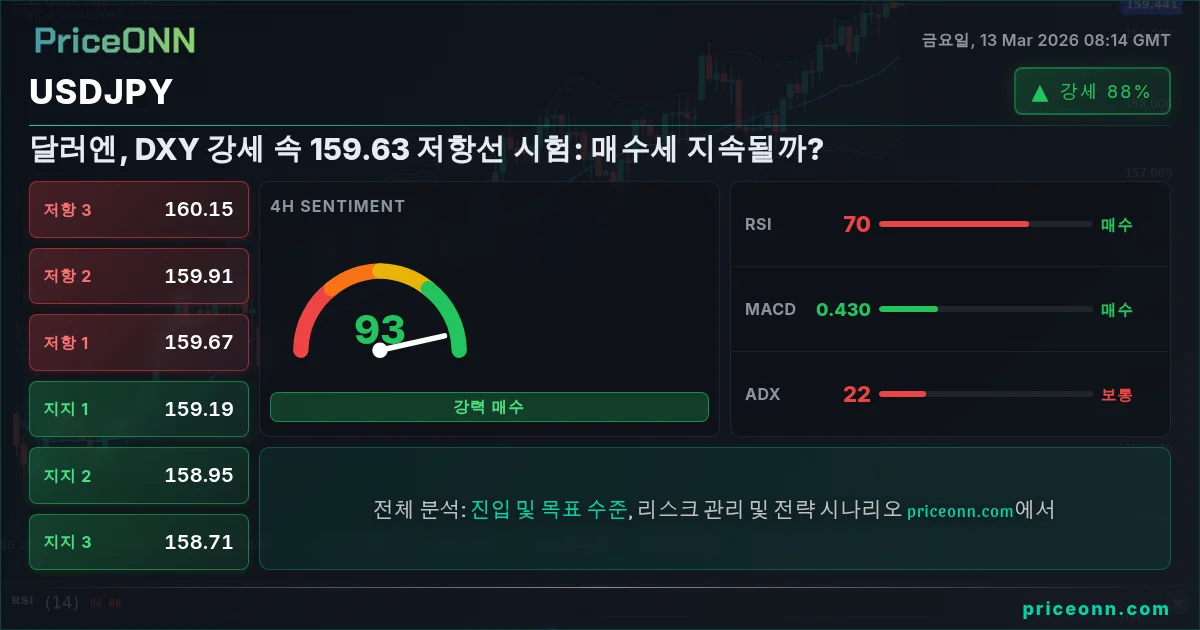 USDJPY Insight Card