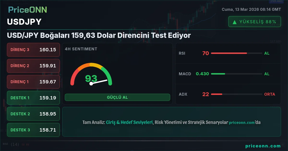 USDJPY Insight Card