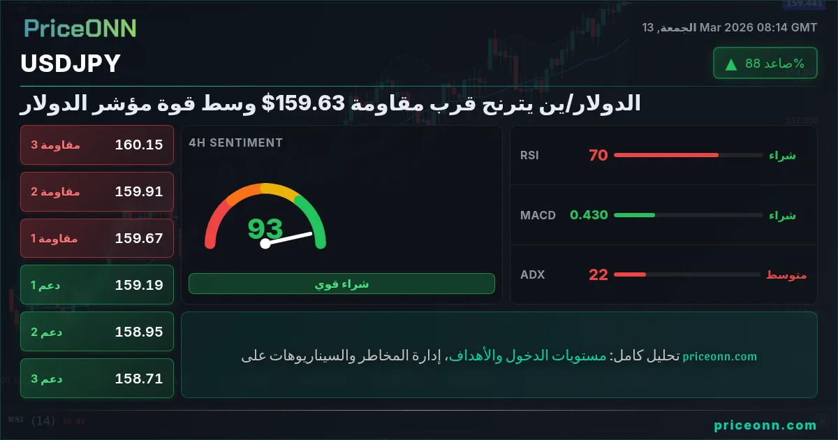 USDJPY Insight Card