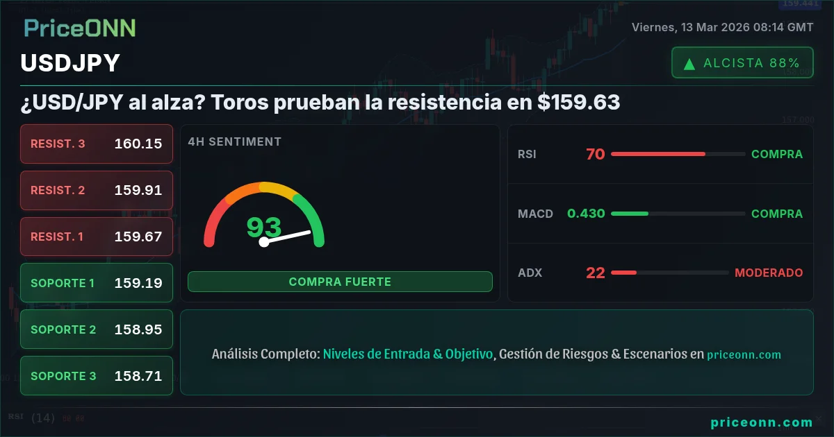 USDJPY Insight Card