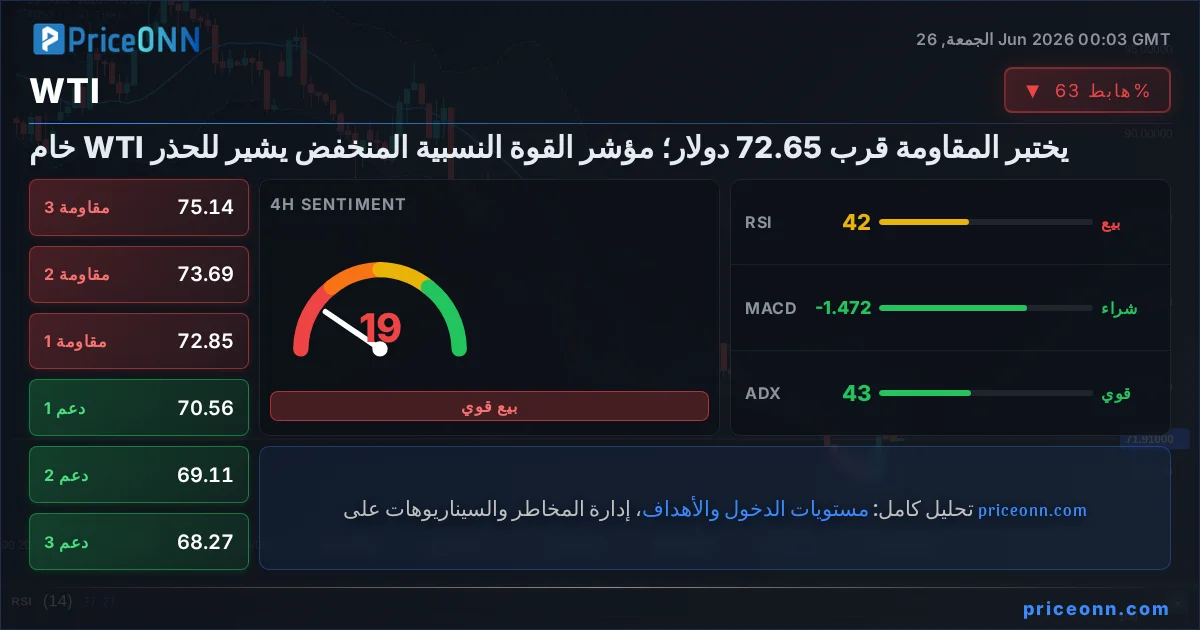 WTI التحليل الفني | PriceONN