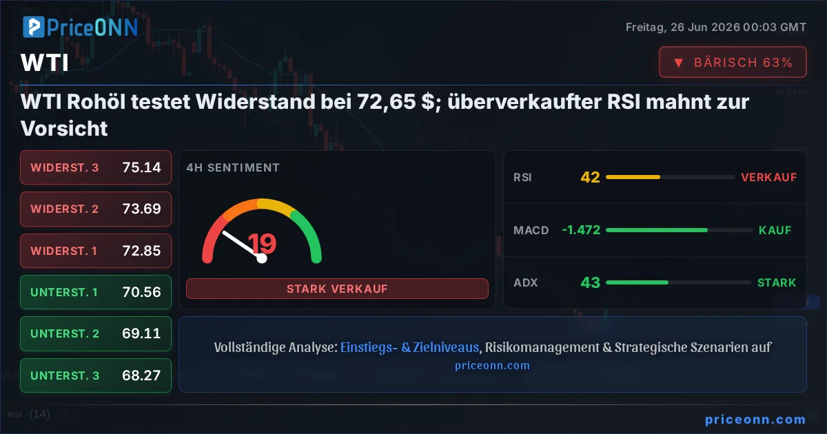 WTI Technische Analyse | PriceONN