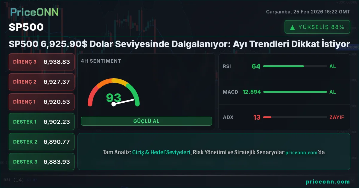 SP500 Insight Card