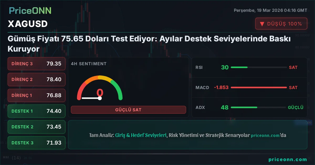 XAGUSD Teknik Analiz | PriceONN
