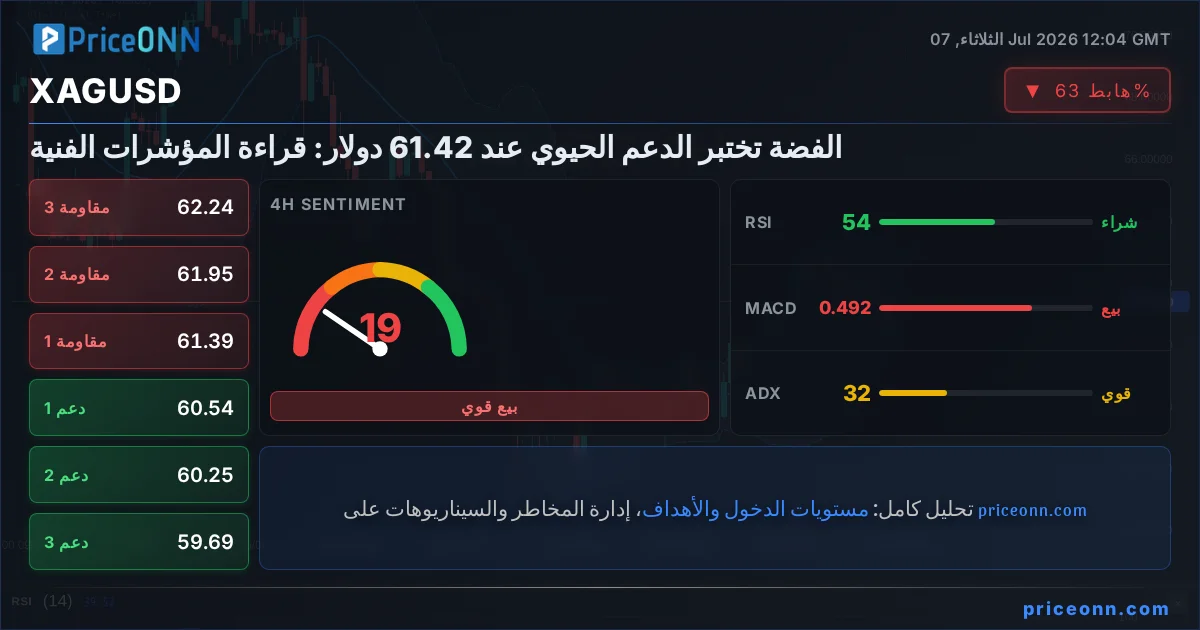 XAGUSD Insight Card