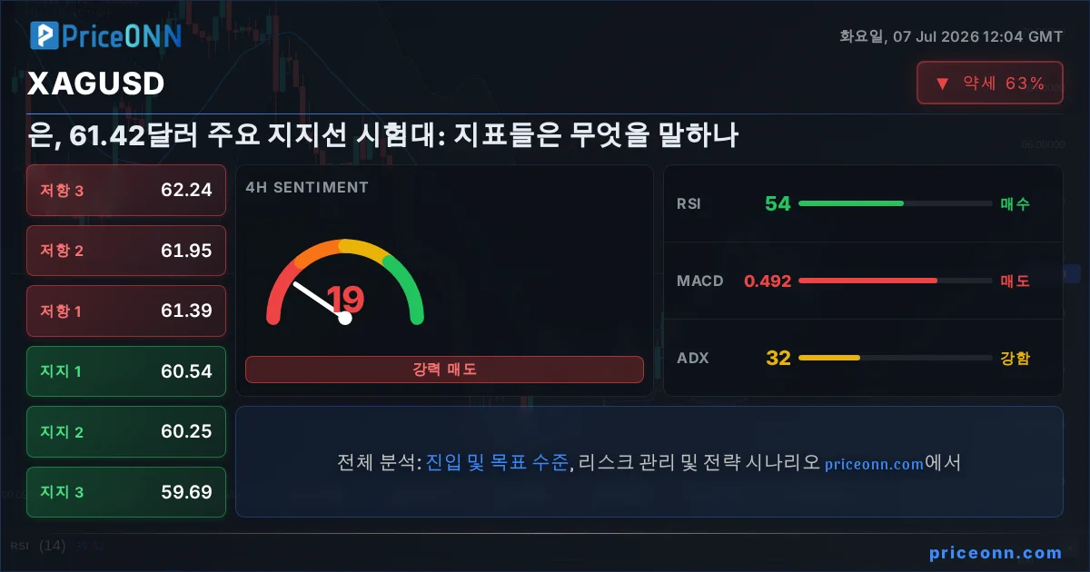 XAGUSD Insight Card